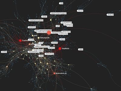 Click for an interactive version